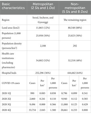 Tightened social distancing measures and increased violence during the COVID-19 pandemic in South Korea